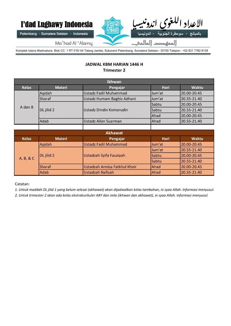 IDL Trisemester 2